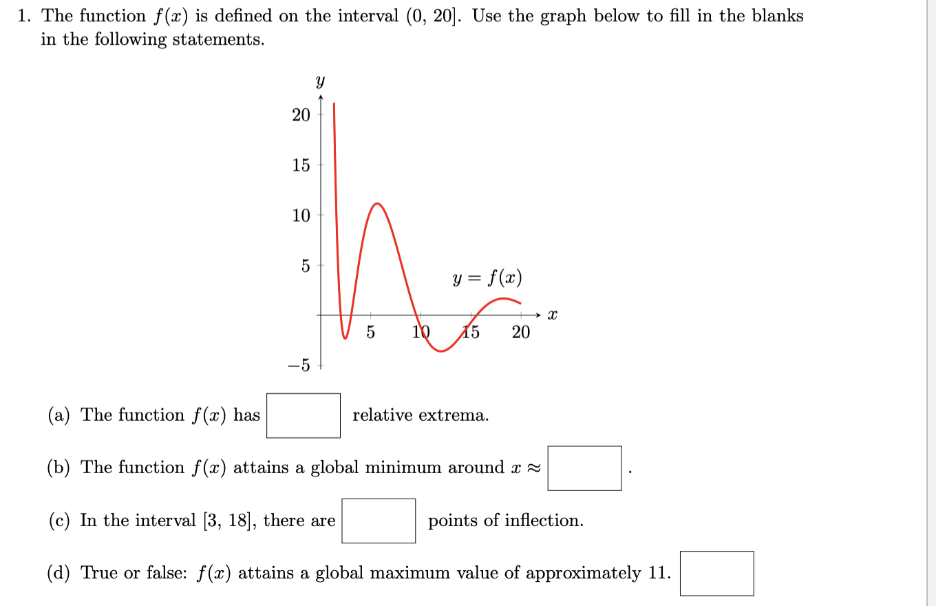 Solved 1. The function f(x) is defined on the interval (0, | Chegg.com