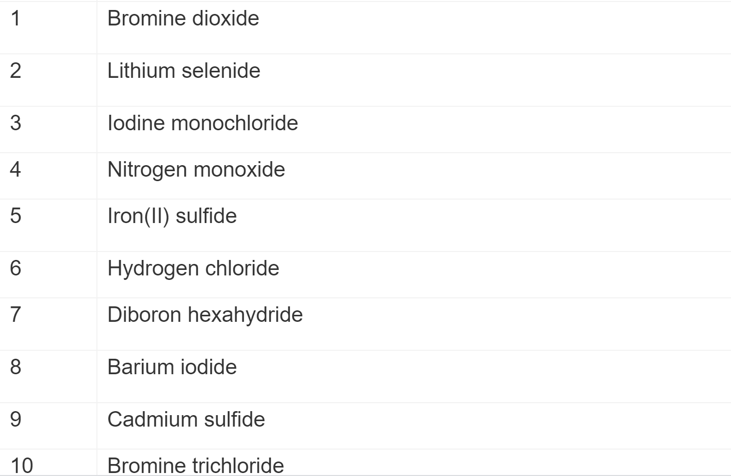 Solved 1 View the first formula in Data Table 1. a Determine