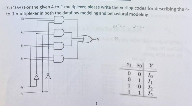 Solved 7. (10%) For the given 4-to-1 multiplexer, please | Chegg.com