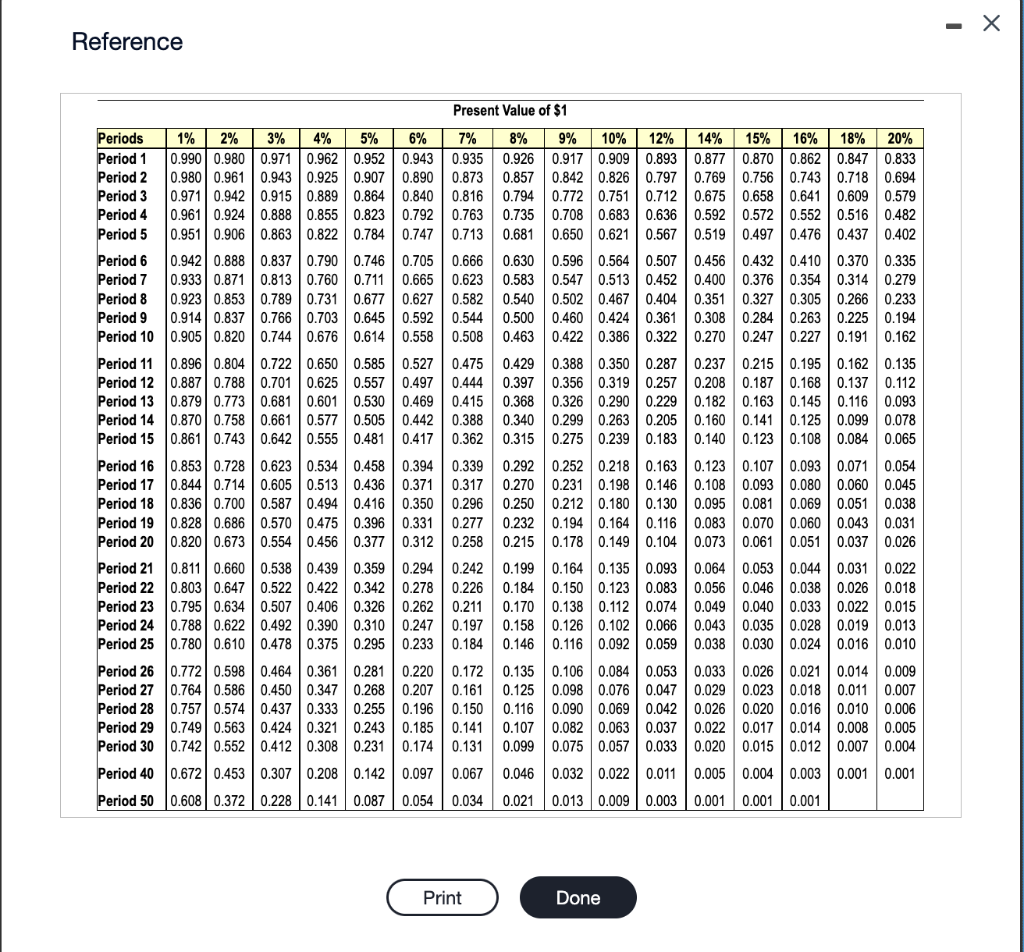 Solved Use The Npv Method To Determine Whether Juda Products 