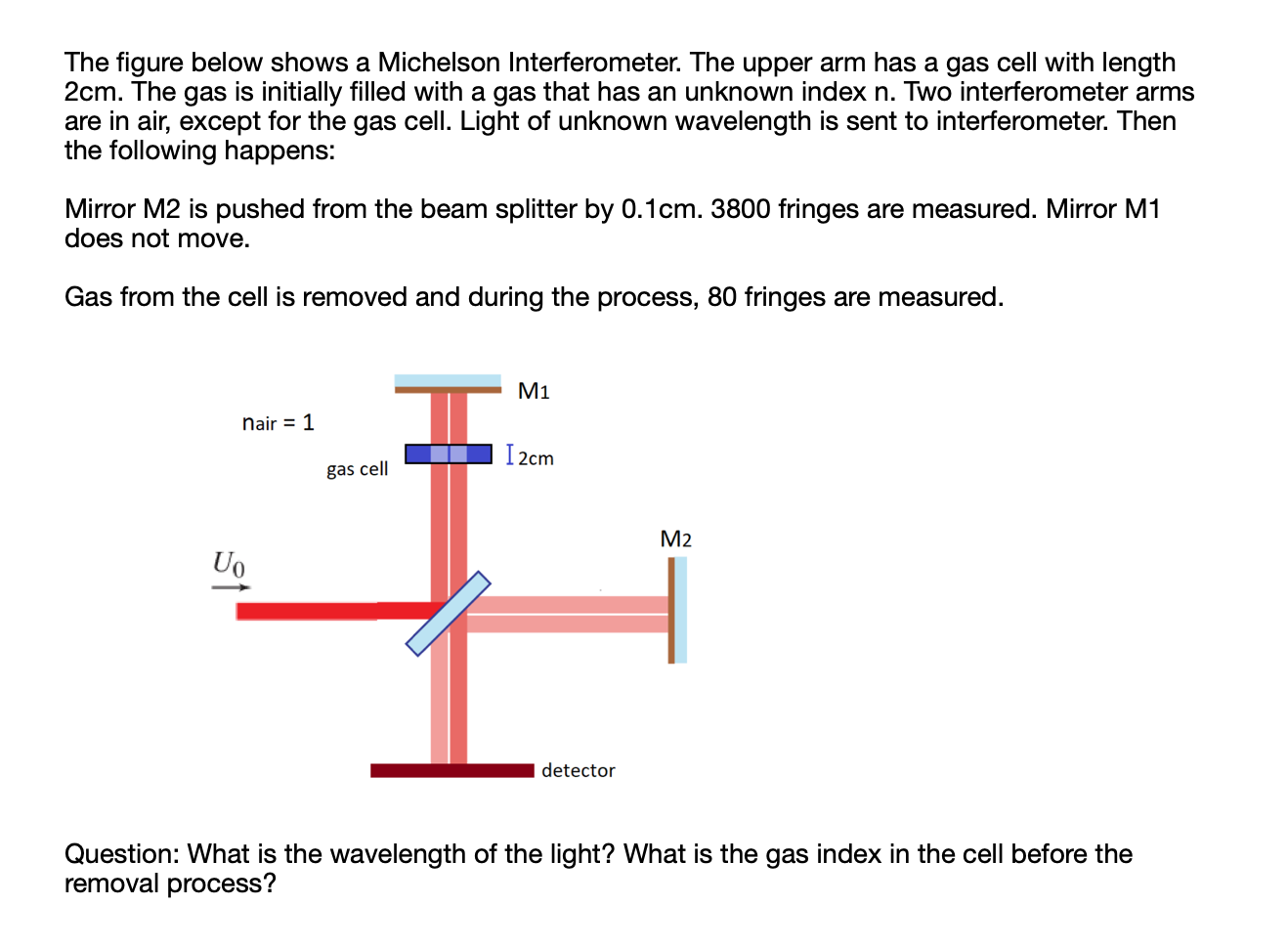 Solved The figure below shows a Michelson Interferometer. | Chegg.com