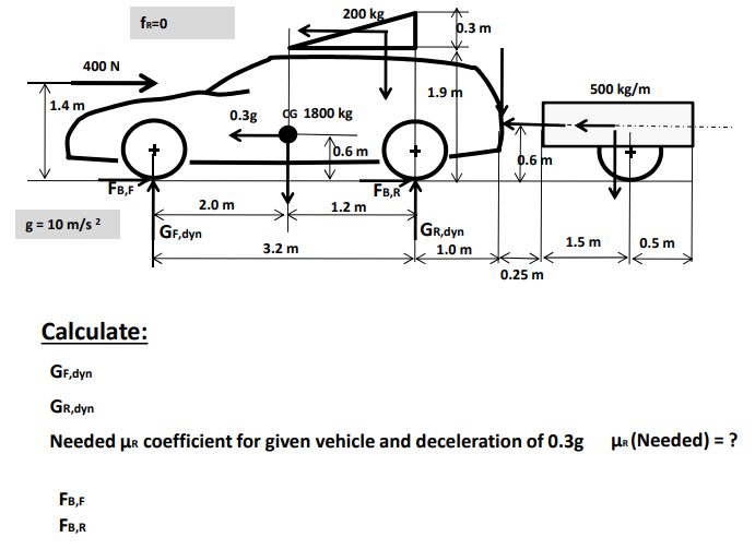 Solved Calculate Gf Dyn Gr Dyn µr Fb F Fb R Chegg Com