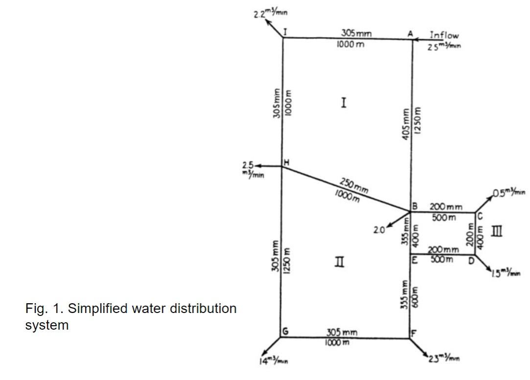 For the pipe network in Figure 1, the flow