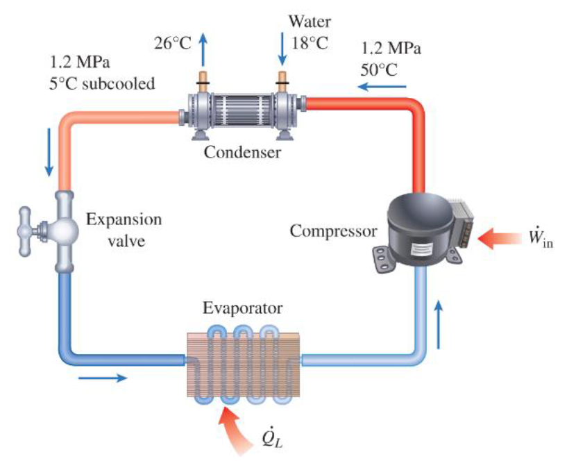 Solved A commercial refrigerator with refrigerant-134a as | Chegg.com