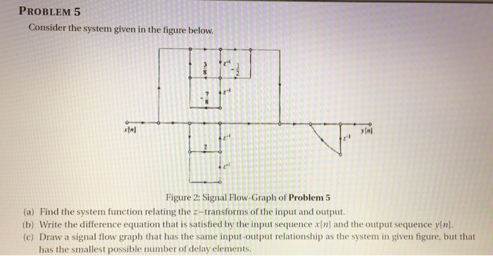 Solved PROBLEM 5 Consider the system given in the figure | Chegg.com