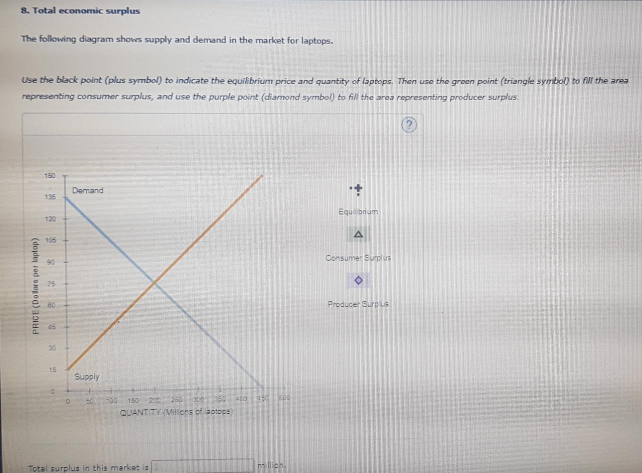 Solved 8. Total economic surplus The following diagram shows | Chegg.com
