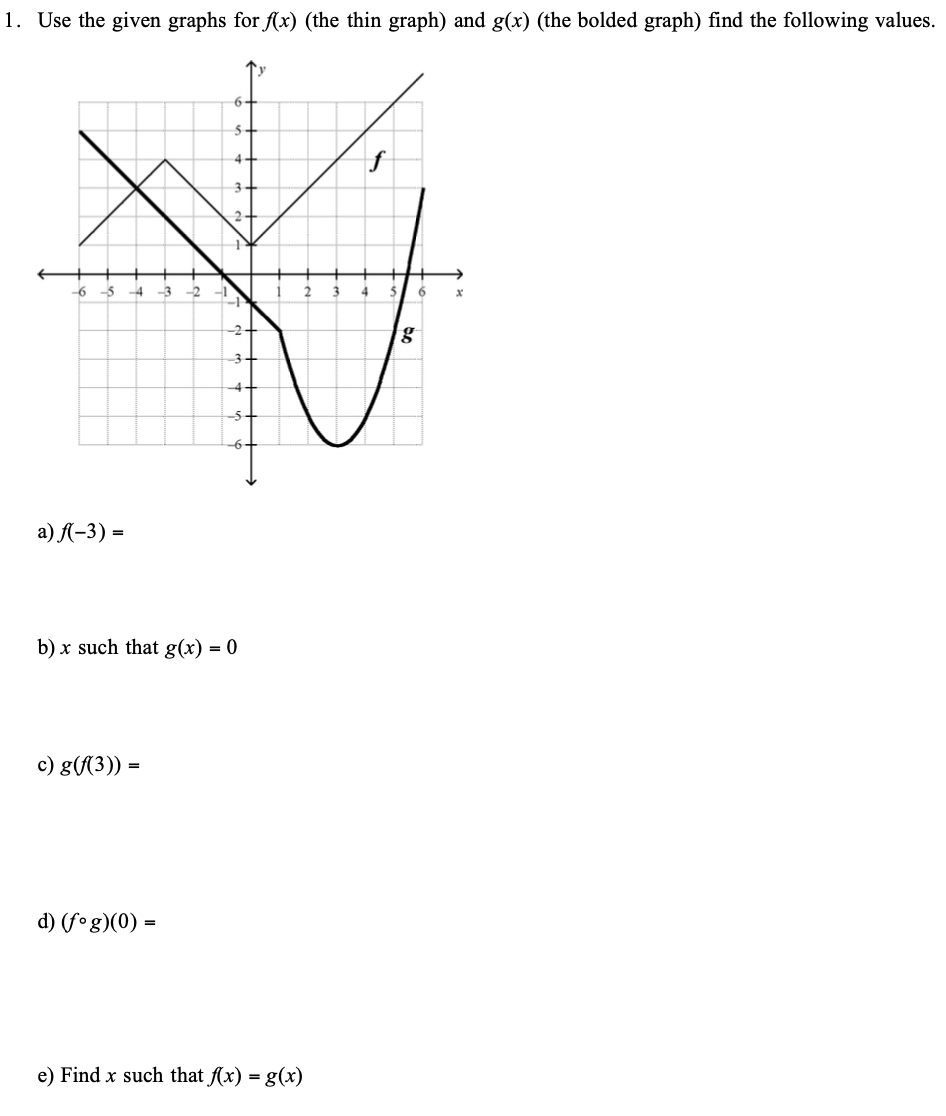 Solved 1. Use the given graphs for f(x) (the thin graph) and | Chegg.com