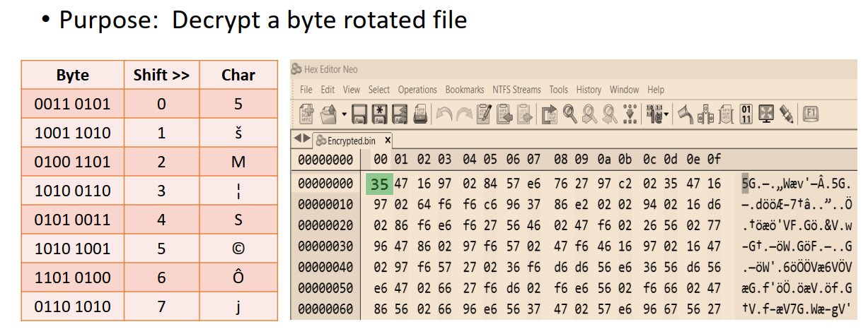 Solved Python please. Write a program ecrypt and decrypt a | Chegg.com