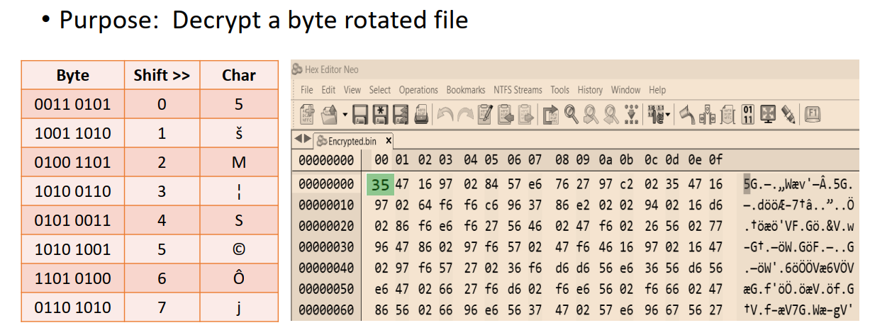 Solved Python Please. Write A Program Ecrypt And Decrypt A | Chegg.com