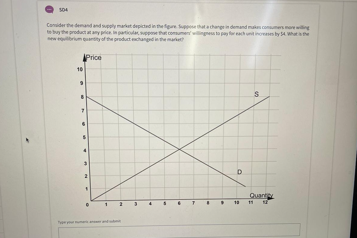 Solved Consider The Diagram Below Depicting The Market For | Chegg.com