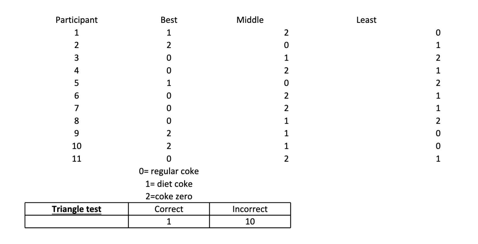 Report how many judges got the right answer for the | Chegg.com