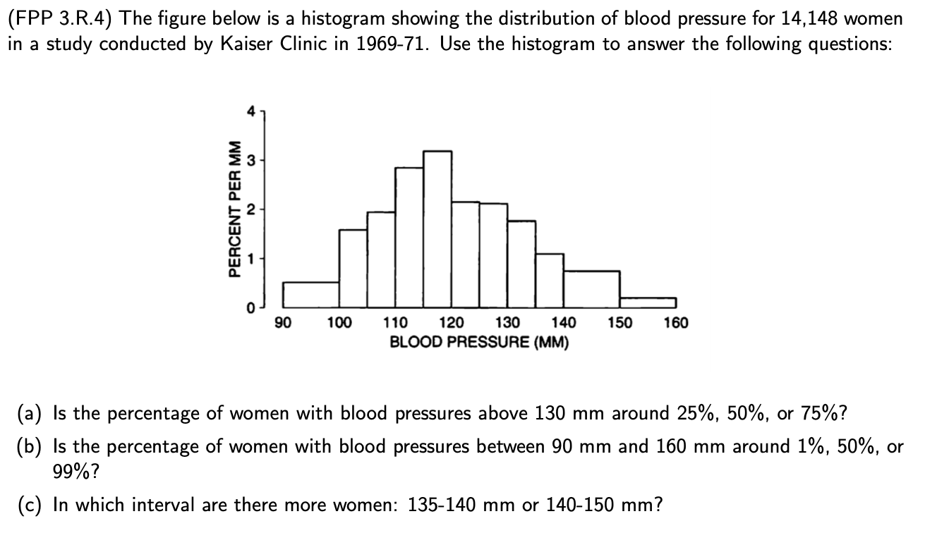 Solved Fpp 3 R 4 The Figure Below Is A Histogram Showin Chegg Com