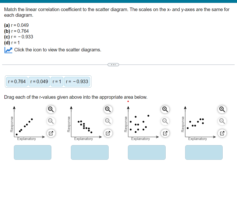 Solved Match the linear correlation coefficient to the | Chegg.com
