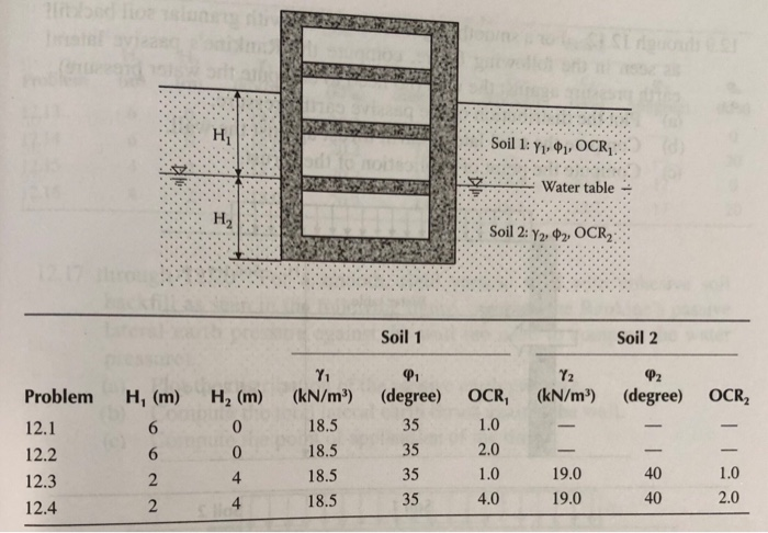Solved 12.1 through 12.4 Compute the lateral earth pressure | Chegg.com