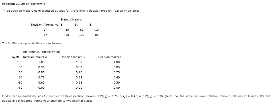 Solved Problem 13-29 (Algorithmic) Three decision makers | Chegg.com