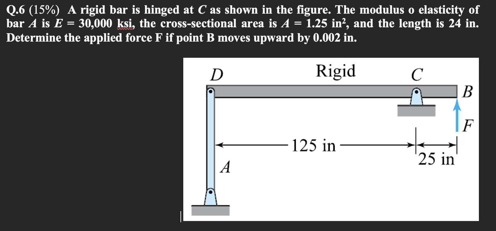 Solved A rigid bar is hinged at C as shown in the figure.