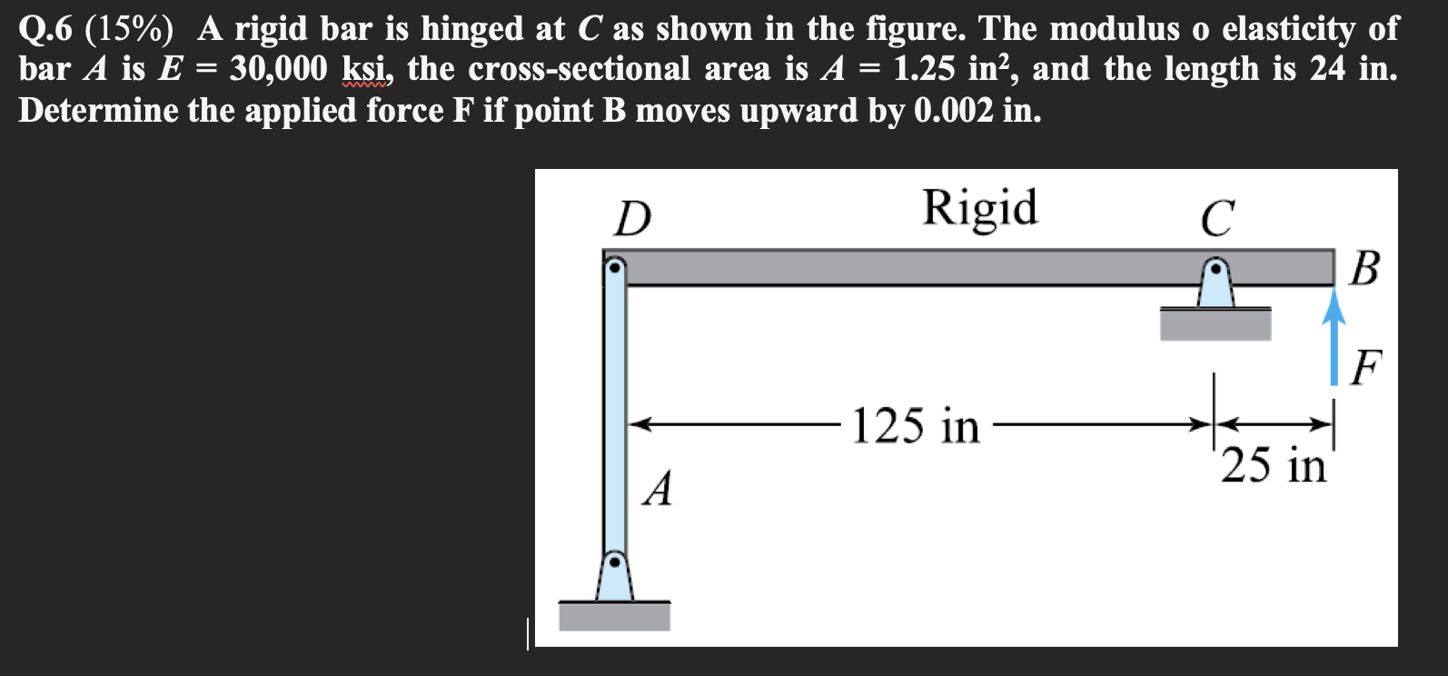 Solved A Rigid Bar Is Hinged At C As Shown In The Figure. | Chegg.com