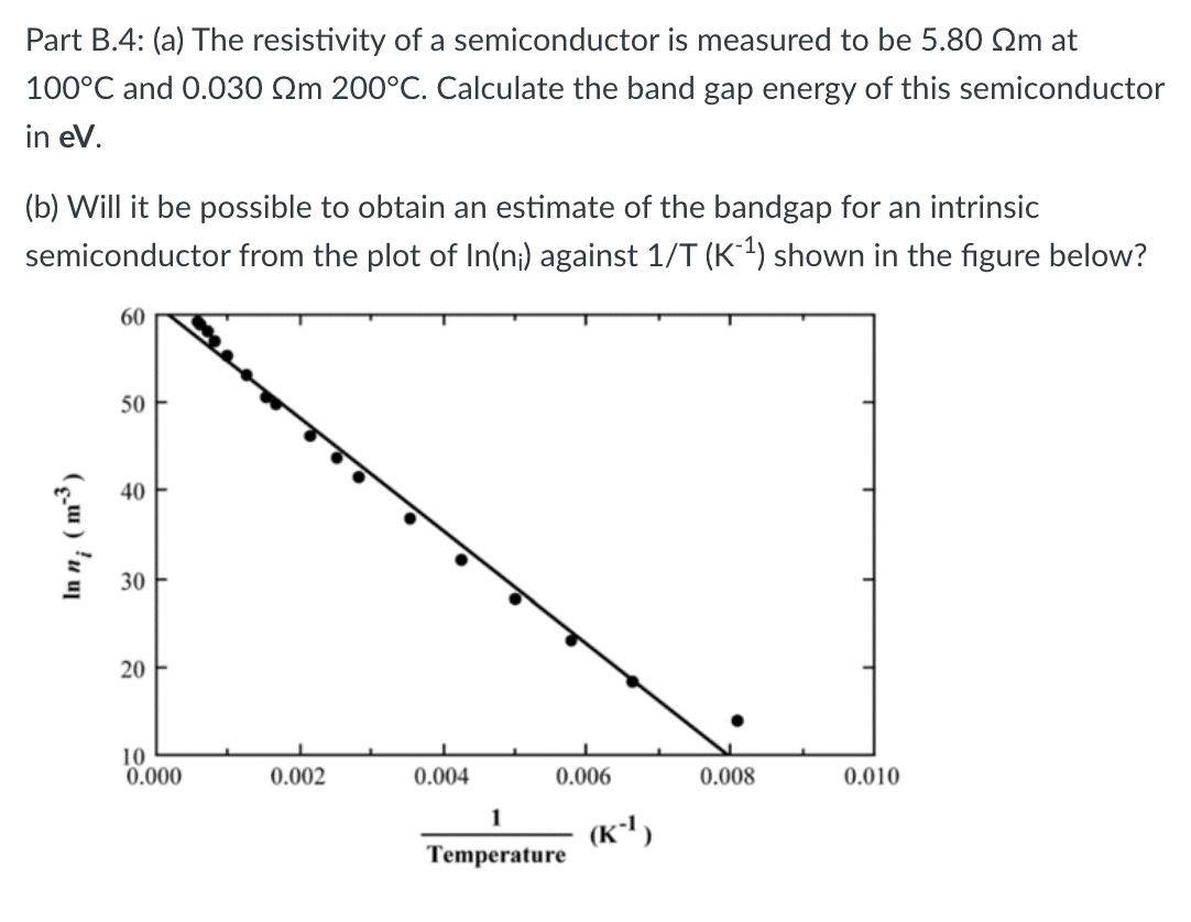 Solved Part B.4: (a) The Resistivity Of A Semiconductor Is | Chegg.com