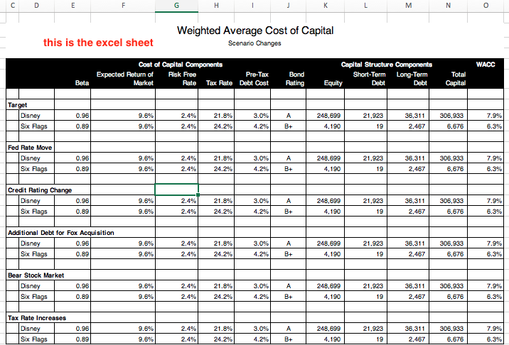 Free Weighted Average Cost of Capital (WACC) spreadsheet
