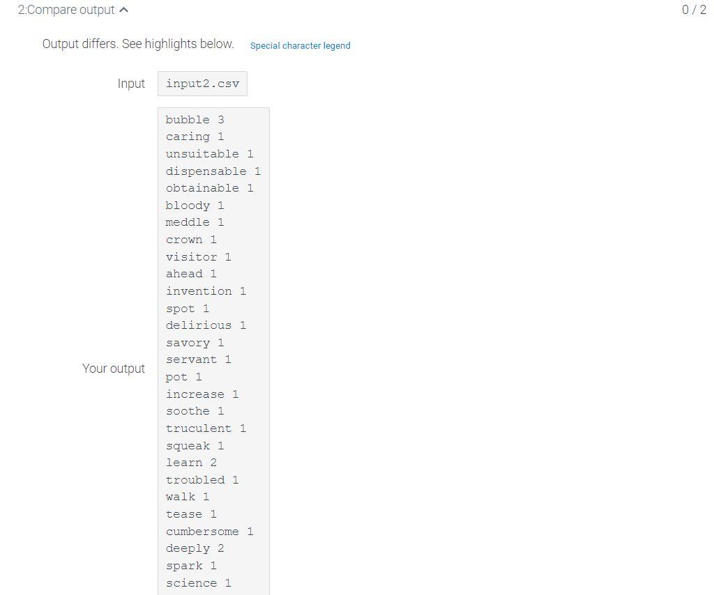 Solved 129 Lab Word Frequencies Lists Write A Program 8328