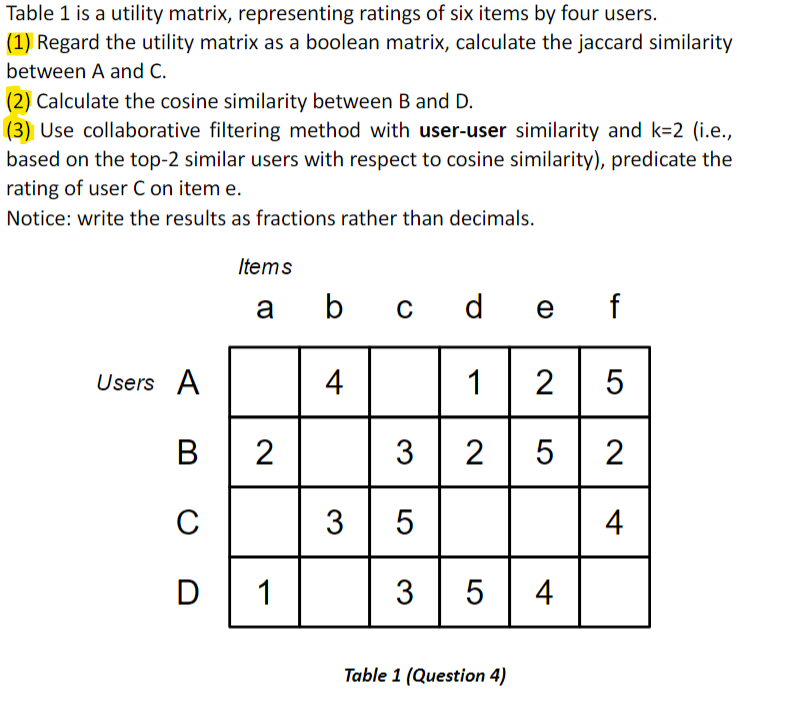 [Solved] Table 1 is a utility matrix, representing rating
