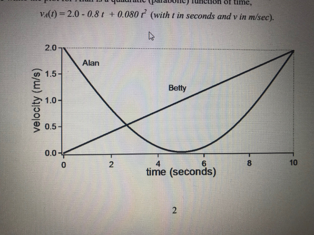 Solved The plot below displays the velocity as a function of | Chegg.com