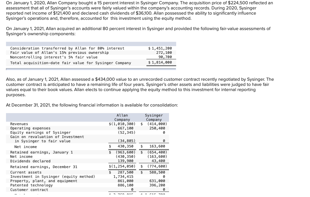 solved-on-january-1-2020-allan-company-bought-a-15-percent-chegg