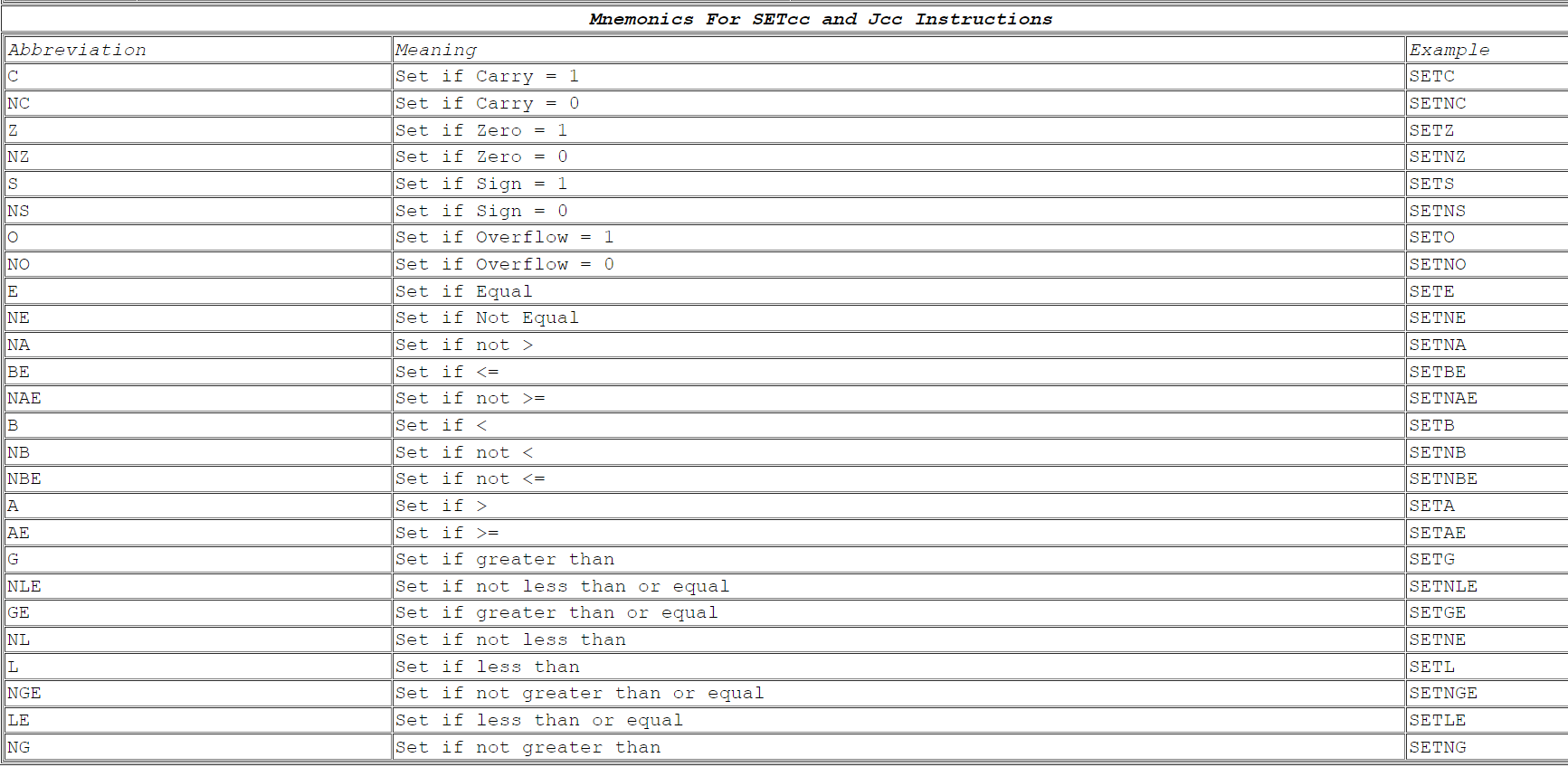 Solved Assembly Language InstructionsAvailable Datatypes int | Chegg.com