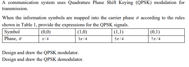 Solved A communication system uses Quadrature Phase Shift | Chegg.com