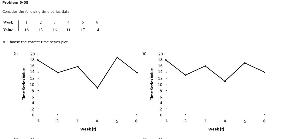Solved Problem 6-05 Consider the following time series data. | Chegg.com