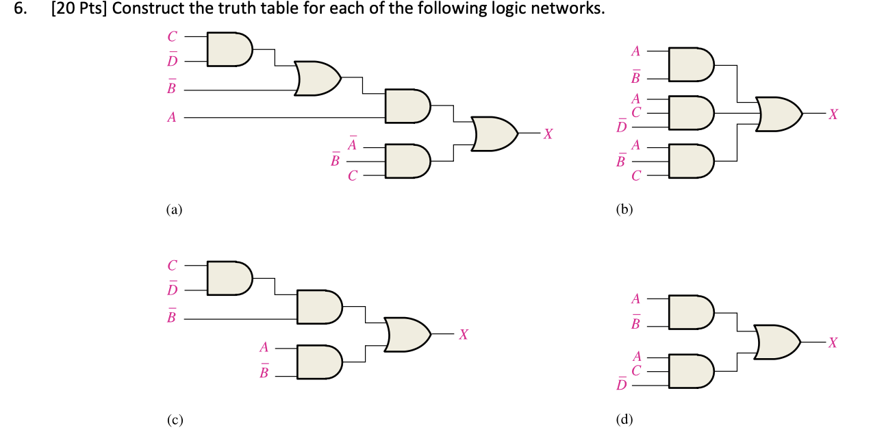 Solved 6. [20 ﻿Pts] ﻿Construct the truth table for each of | Chegg.com