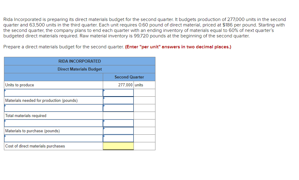 Solved Rida Incorporated is preparing its direct materials | Chegg.com