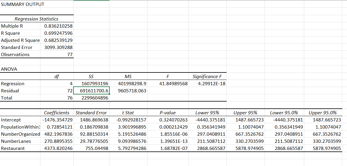 1. What is the sample size in the dataset used to | Chegg.com