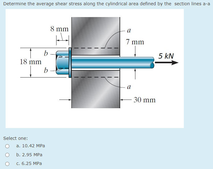 Solved Determine The Average Shear Stress Along The | Chegg.com