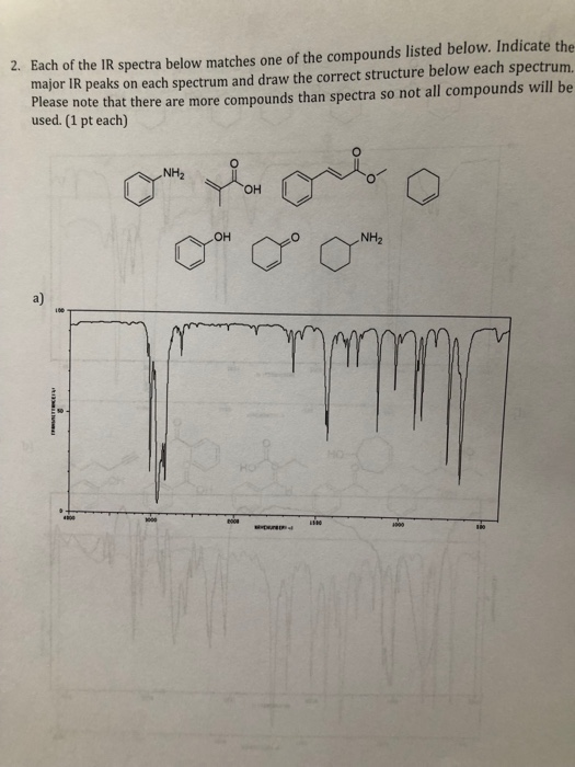 Solved 2. Each of the IR spectra below matches one of the | Chegg.com