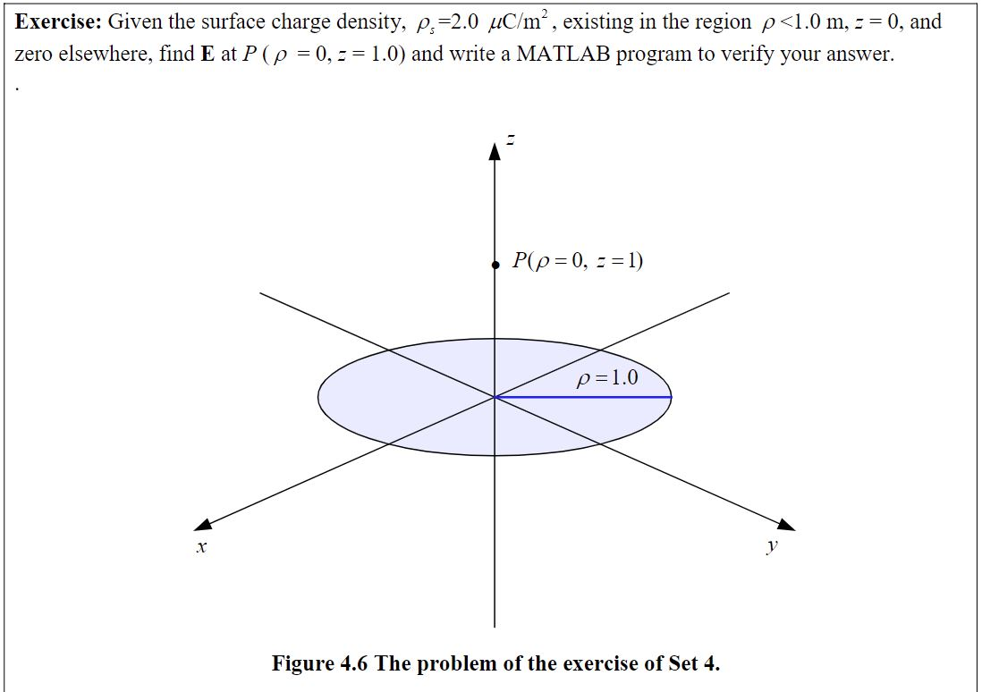 Solved Exercise: Given the surface charge density, P =2.0 | Chegg.com