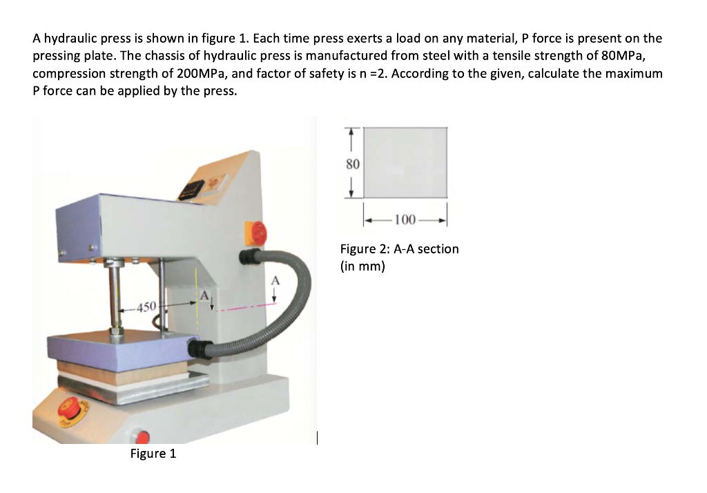 Solved A hydraulic press is shown in figure 1. Each time | Chegg.com
