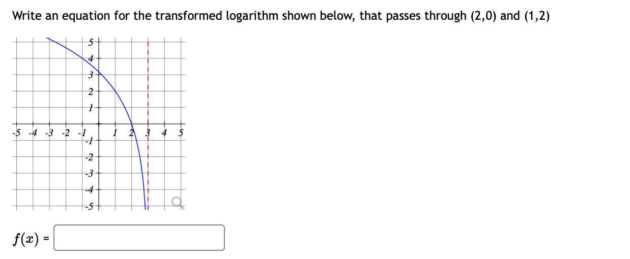 Solved Write an equation for the transformed logarithm shown | Chegg.com