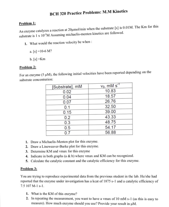 Solved BCH 320 Practice Problems: M.M Kinetics Problem 1 An | Chegg.com