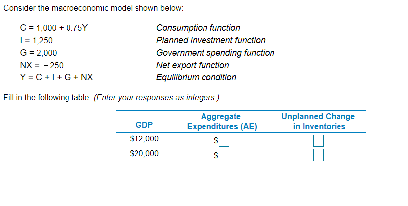 Solved Consider the macroeconomic model shown below: C = | Chegg.com