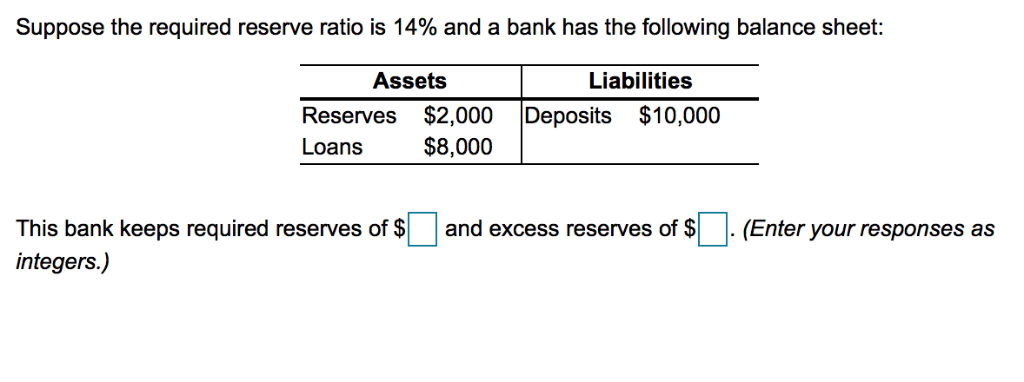 Solved Suppose the required reserve ratio is 14% and a bank | Chegg.com