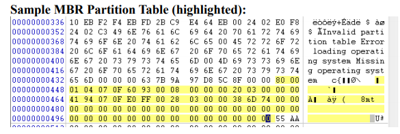 Solved Examining the partition table above, how many | Chegg.com