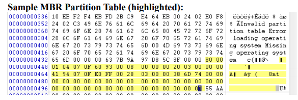 solved-examining-the-partition-table-above-how-many-chegg