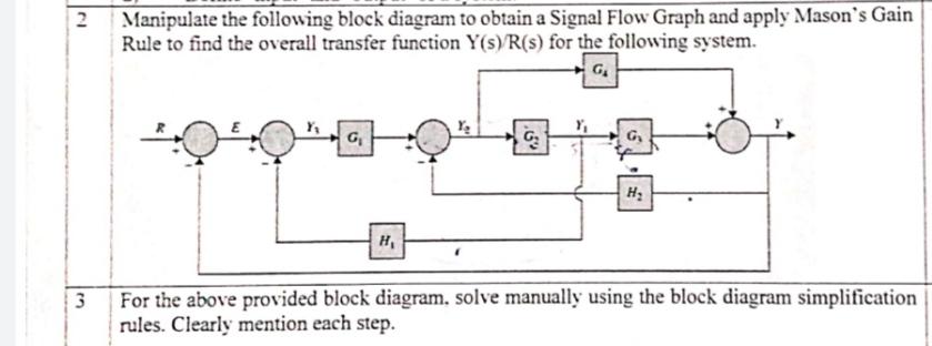 Solved 2 Manipulate the following block diagram to obtain a | Chegg.com