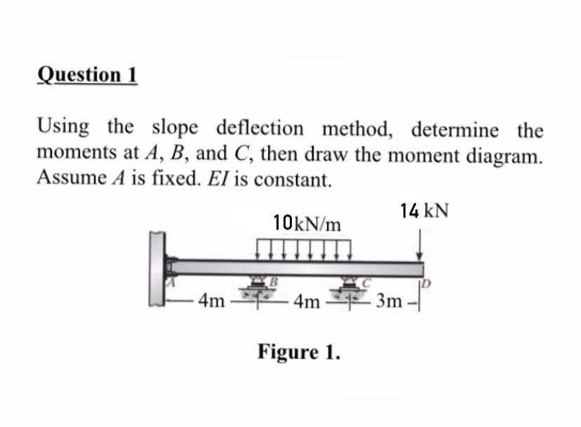 Solved Determine The Moments At A, B, And C, Then Draw The | Chegg.com