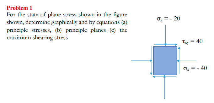 Solved Problem 1 For the state of plane stress shown in the | Chegg.com