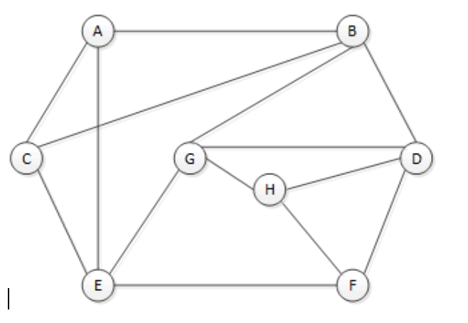 what-is-the-smallest-dominating-set-of-the-graph-chegg