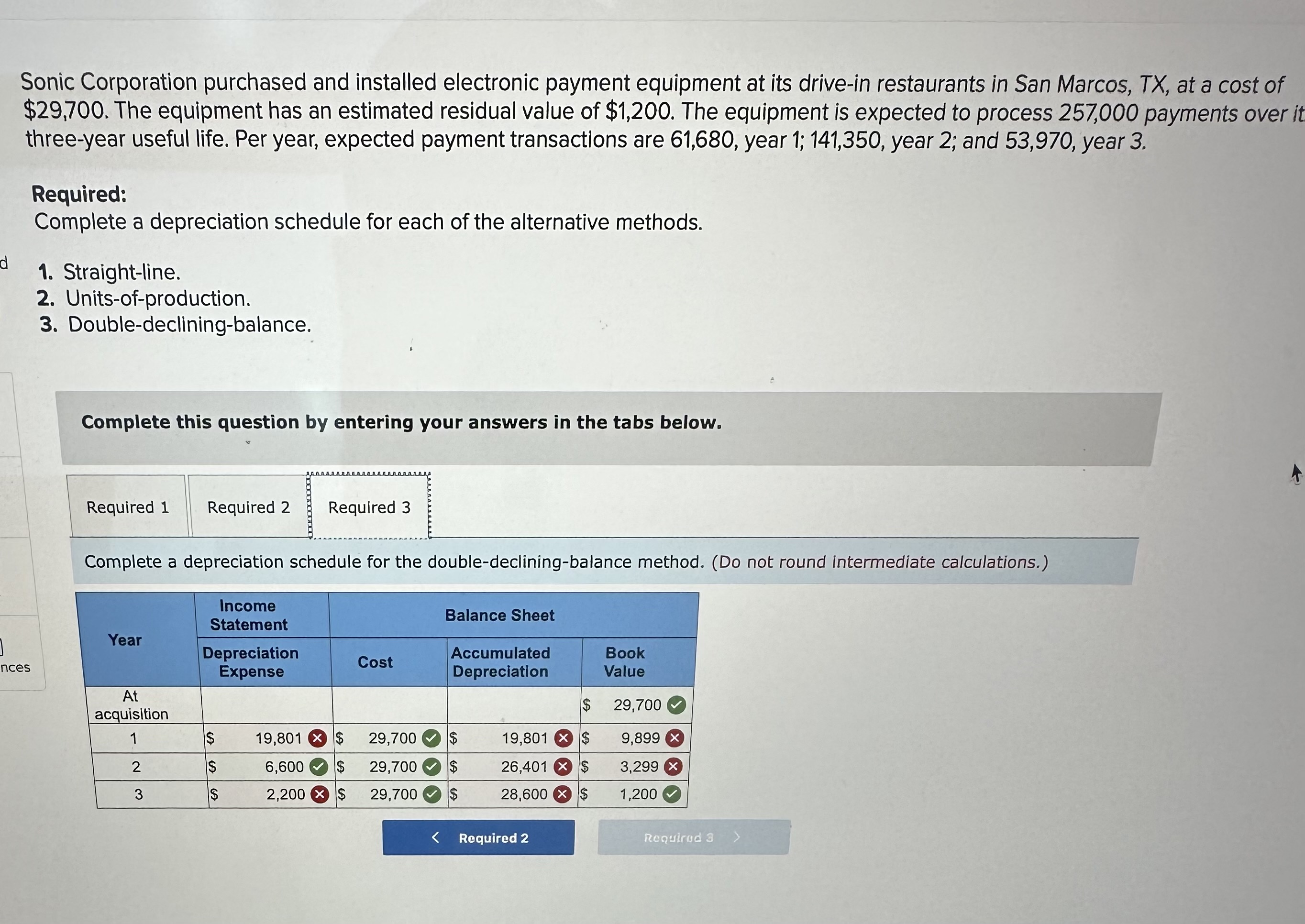 Solved Sonic Corporation purchased and installed electronic | Chegg.com