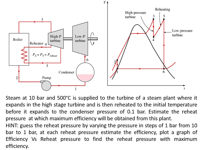 Solved Steam at 10 bar and 500 °C is supplied to the turbine | Chegg.com