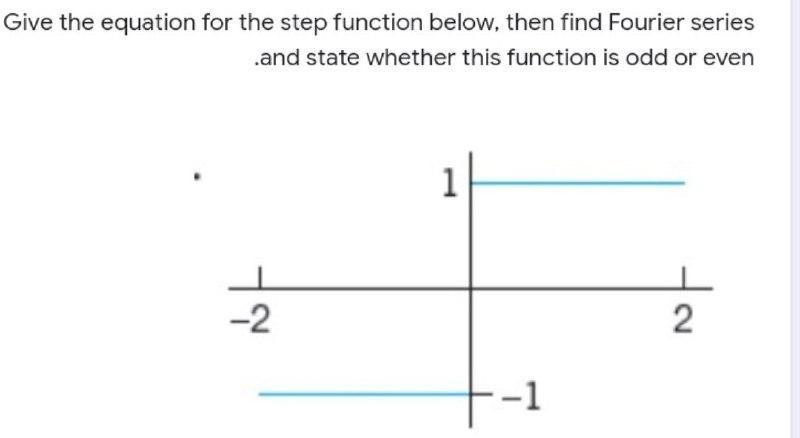 Solved Give the equation for the step function below, then | Chegg.com